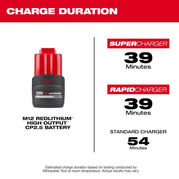 Milwaukee 48-11-2425S M12 REDLITHIUM HIGH OUTPUT CP2.5 Battery Pack (2-Pack)