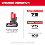 Milwaukee 48-11-2450 M12 12-Volt Lithium-Ion XC High Output 5 Ah Battery (2-Pack)